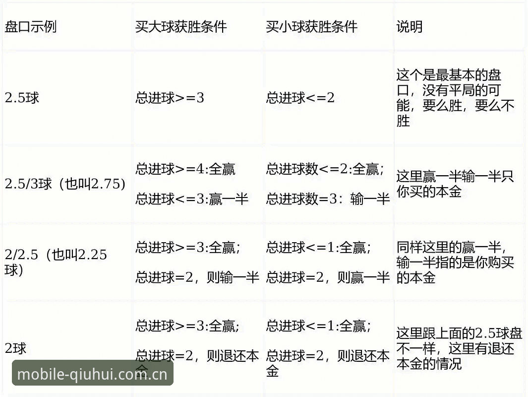 球会体育看盘工具 球会体育看盘工具实战操作教程:五大联赛赔率对比与数据追踪全指南